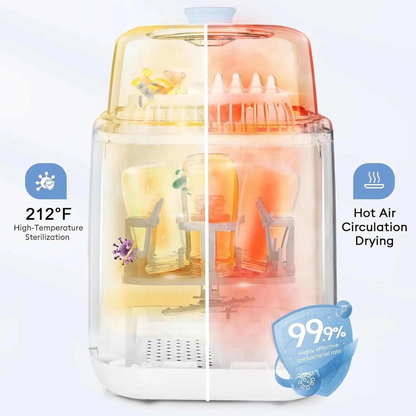 4 in 1 Baby Bottle Washer with 2 Wash Time, Baby Bottle Sterilizer and Dryer, Save time & Effort, Easy to Use, Blue
