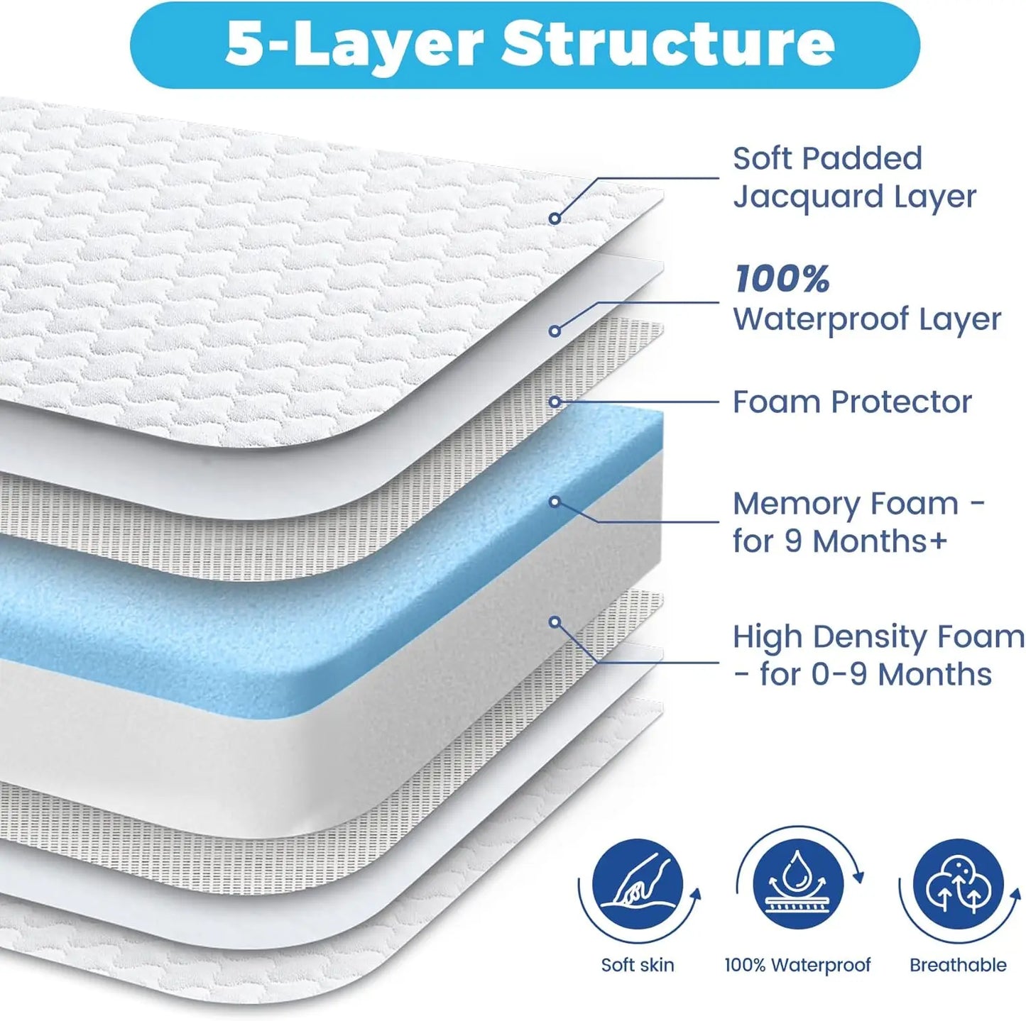 38’’x24’’ Mini Crib Mattress, Dual-Sided Waterproof Breathable Hypoallergenic, Premium Memory Foam & High Density Foam, White